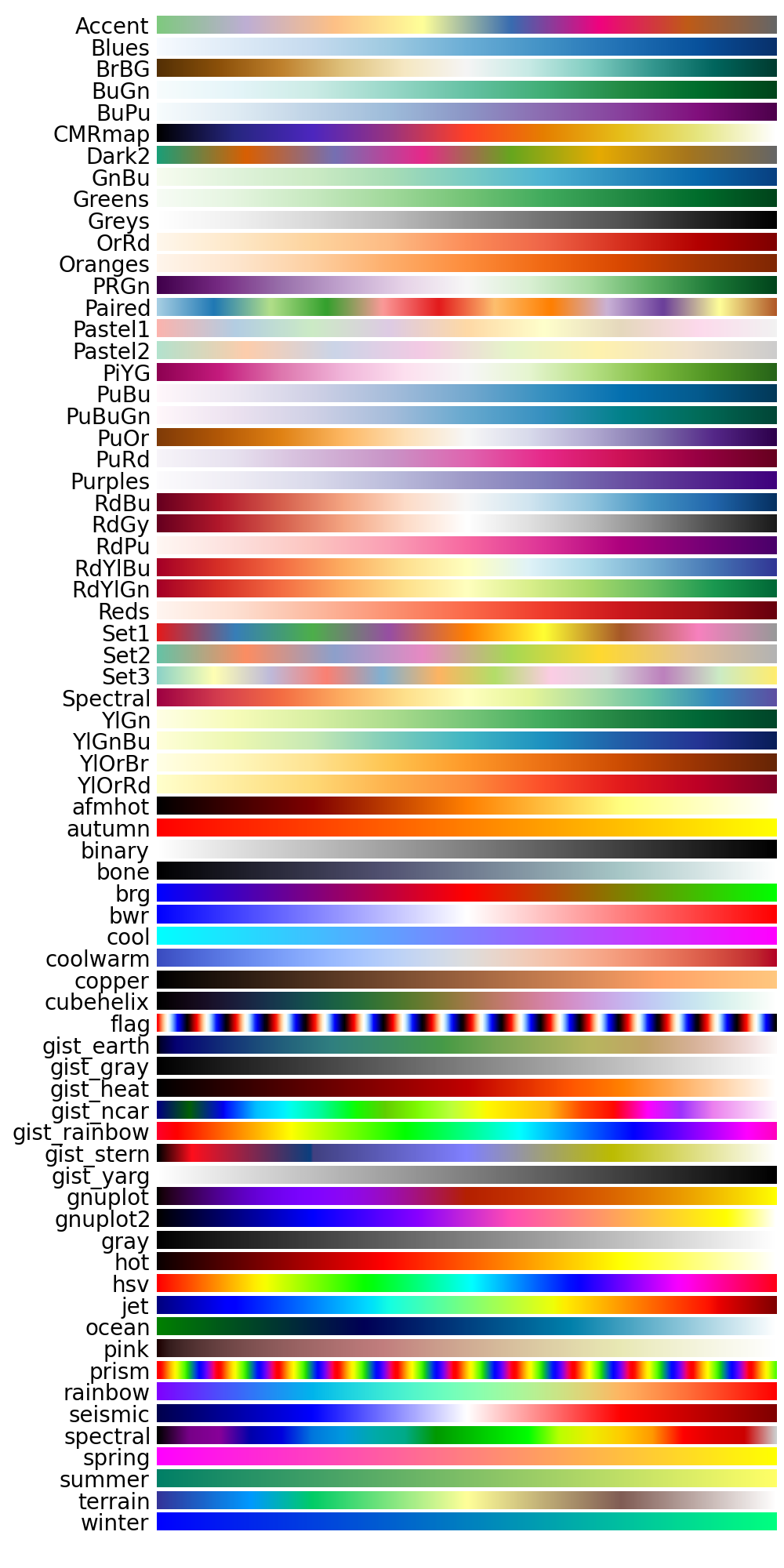 Pylab examples Example Code Show colormaps py Matplotlib 1 2 1 