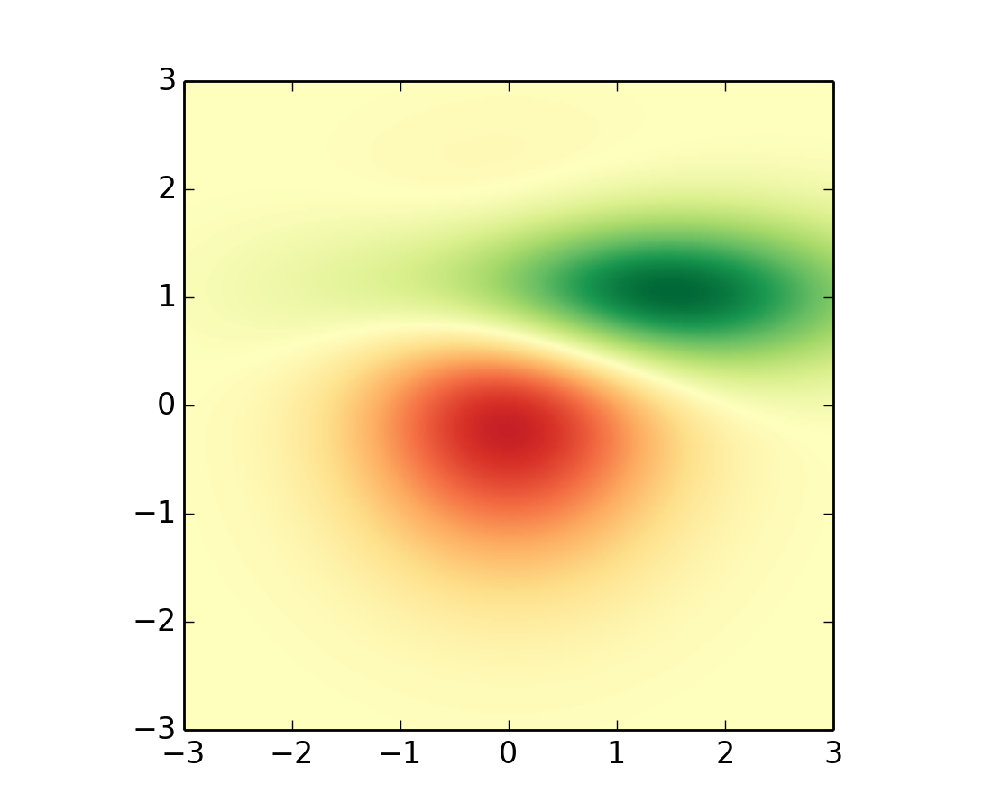 Pyplot Matplotlib 1 3 1 Documentation