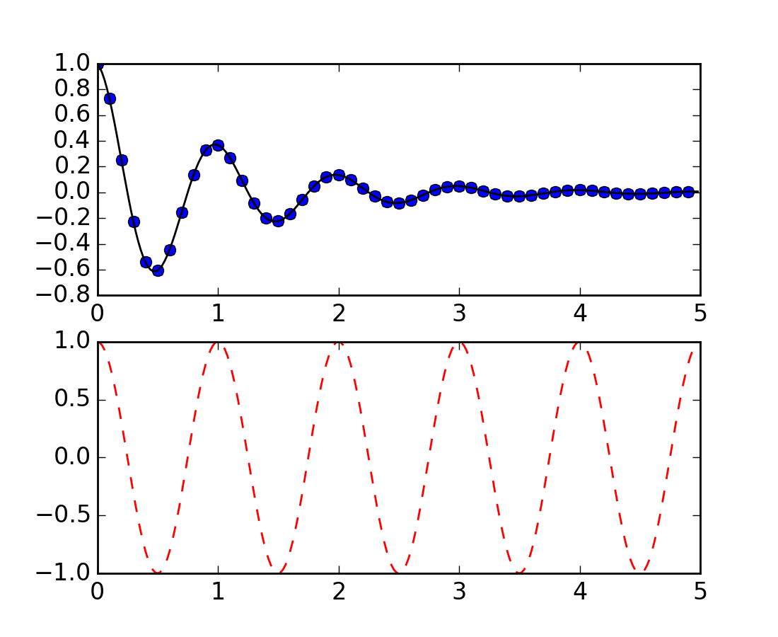 Pyplot Tutorial Matplotlib 1 4 1 Documentation