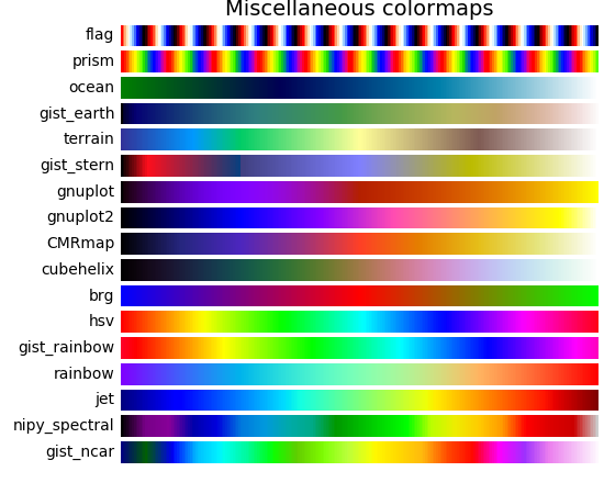 Color Example Code Colormaps Reference Py Matplotlib Documentation