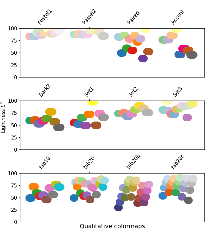 Choosing Colormaps Matplotlib Documentation