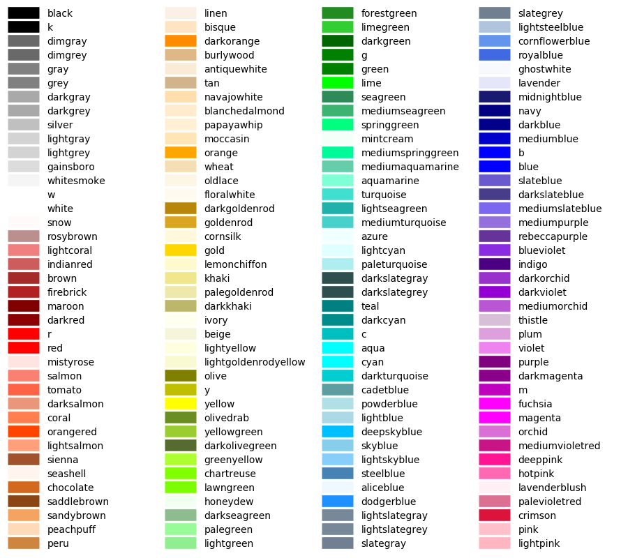 Visualizing Named Colors Matplotlib Documentation