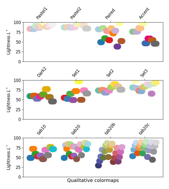 Choosing Colormaps In Matplotlib Matplotlib Documentation The