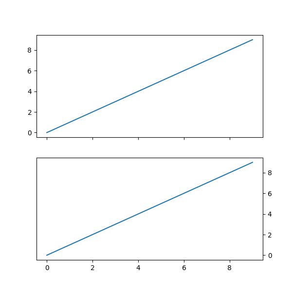 Set Default Y Axis Tick Labels On The Right Matplotlib 3 4 3