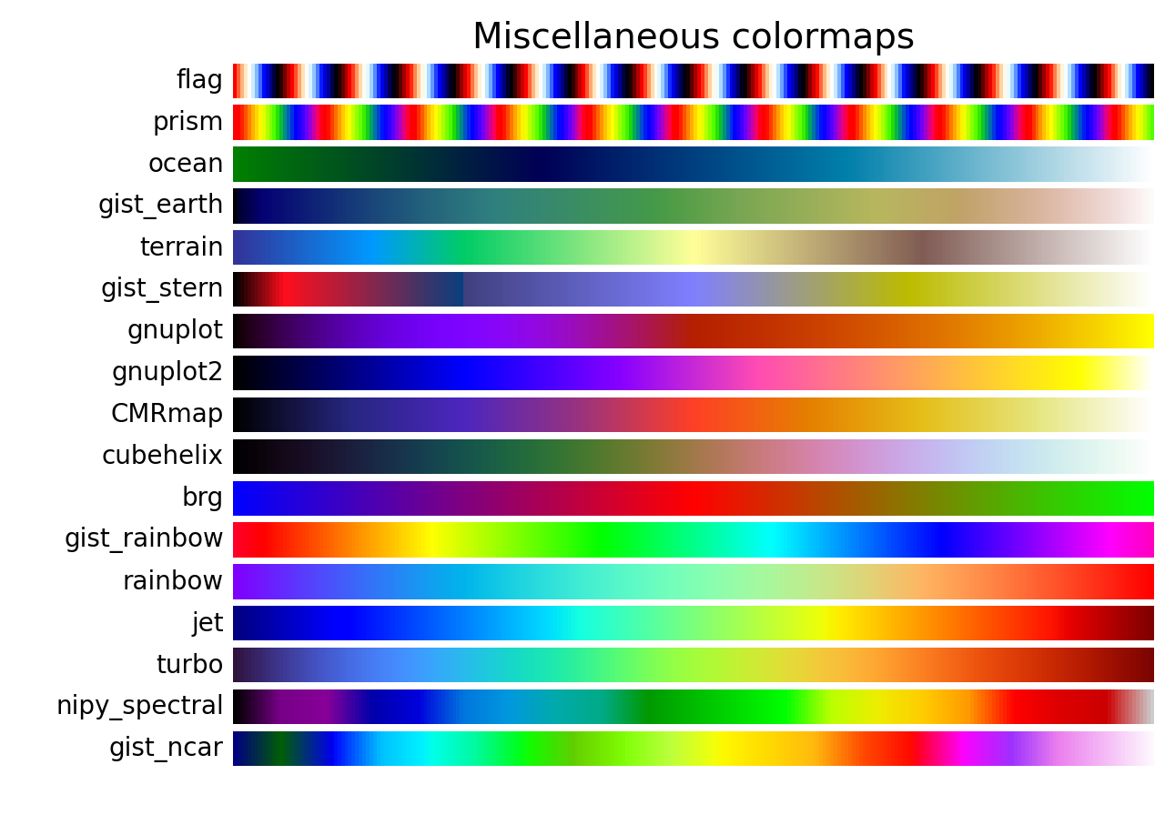 Choosing Colormaps In Matplotlib Matplotlib Documentation