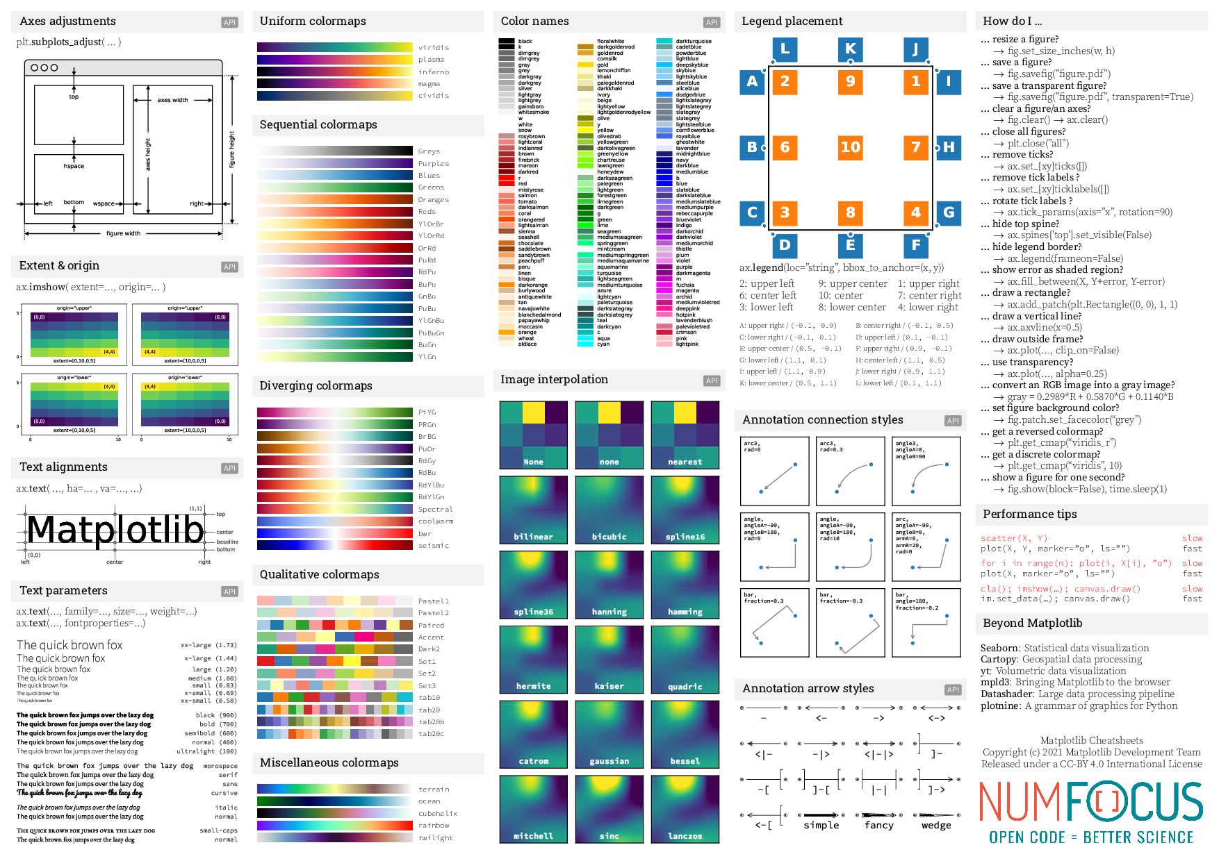 Matplotlib Cheat Sheet In One Page Data Science And Machine Learning
