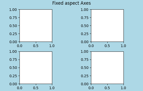 Fixed aspect Axes