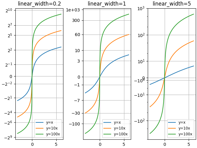 linear_width=0.2, linear_width=1, linear_width=5