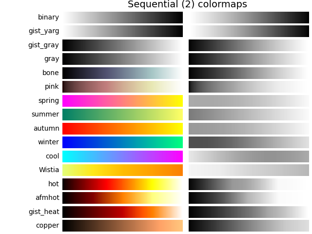 Choosing Colormaps In Matplotlib Matplotlib Dev G F Ca Fb