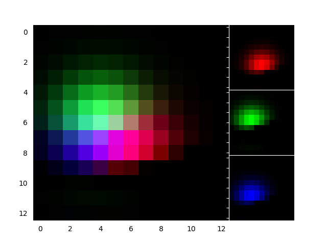 ../../../_images/sphx_glr_demo_axes_rgb_001.png
