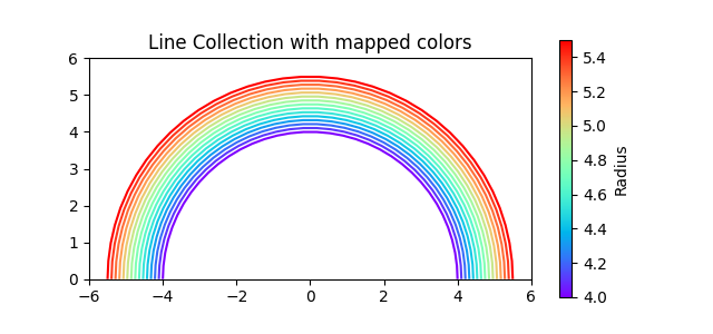 Line Collection with mapped colors