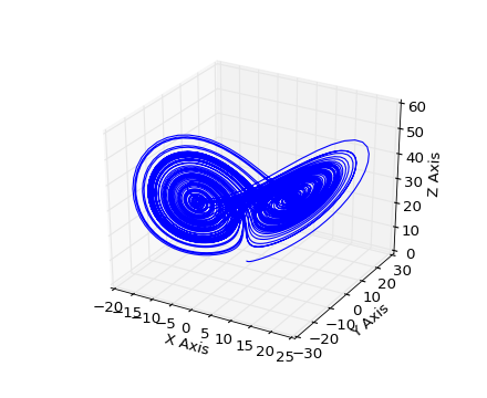 ../../_images/lorenz_attractor.png