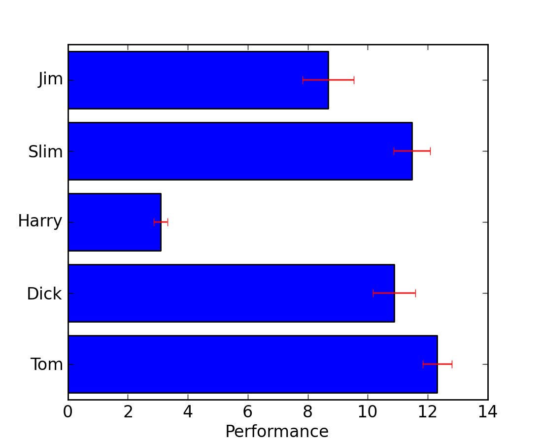Matplotlib Bar Chart Example