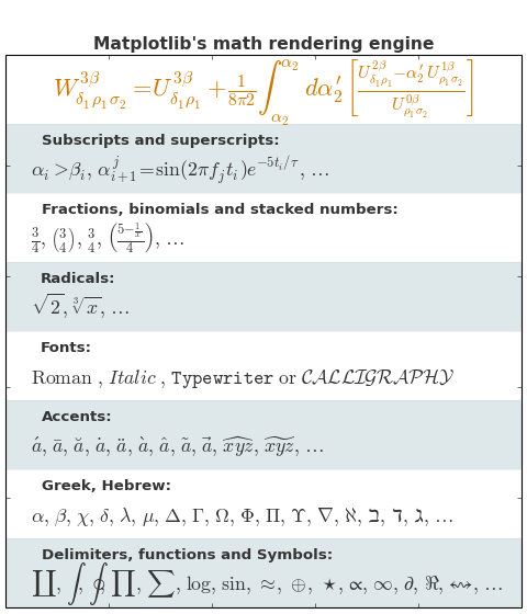 ../../_images/mathtext_examples_01_00.png