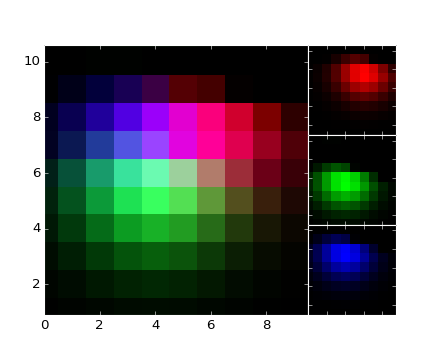 ../../_images/demo_axes_rgb_01.png