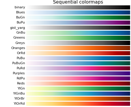 color example code: colormaps_reference.py — Matplotlib 1.3.1 documentation