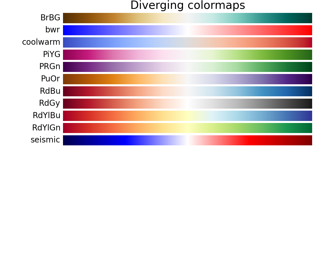 color example code: colormaps_reference.py — Matplotlib 1 ... home wiring codes 