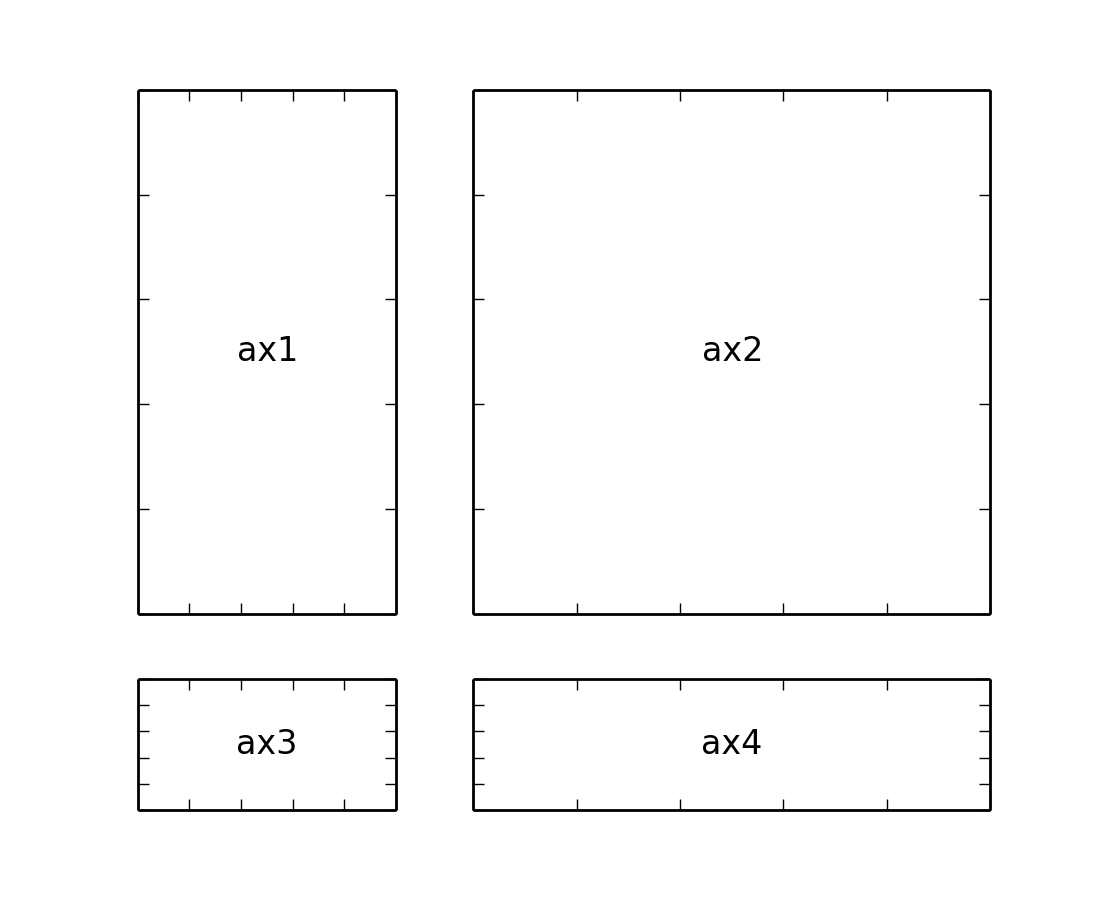 Customizing Location Of Subplot Using GridSpec Matplotlib 1 3 1 