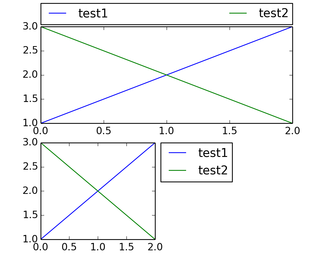 Sakra Satira Soudruh Matplotlib Legend Outside Jako V sledek Drama Komerce