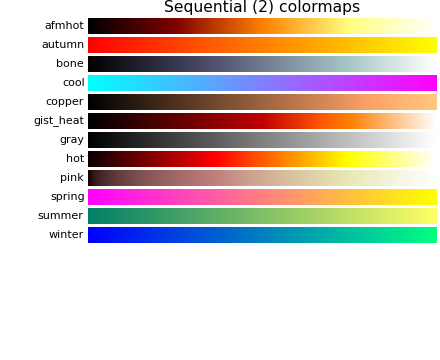 ../../_images/colormaps_reference_01.png