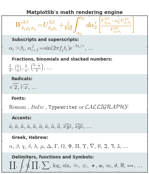 ../_images/mathtext_examples_01_001.png