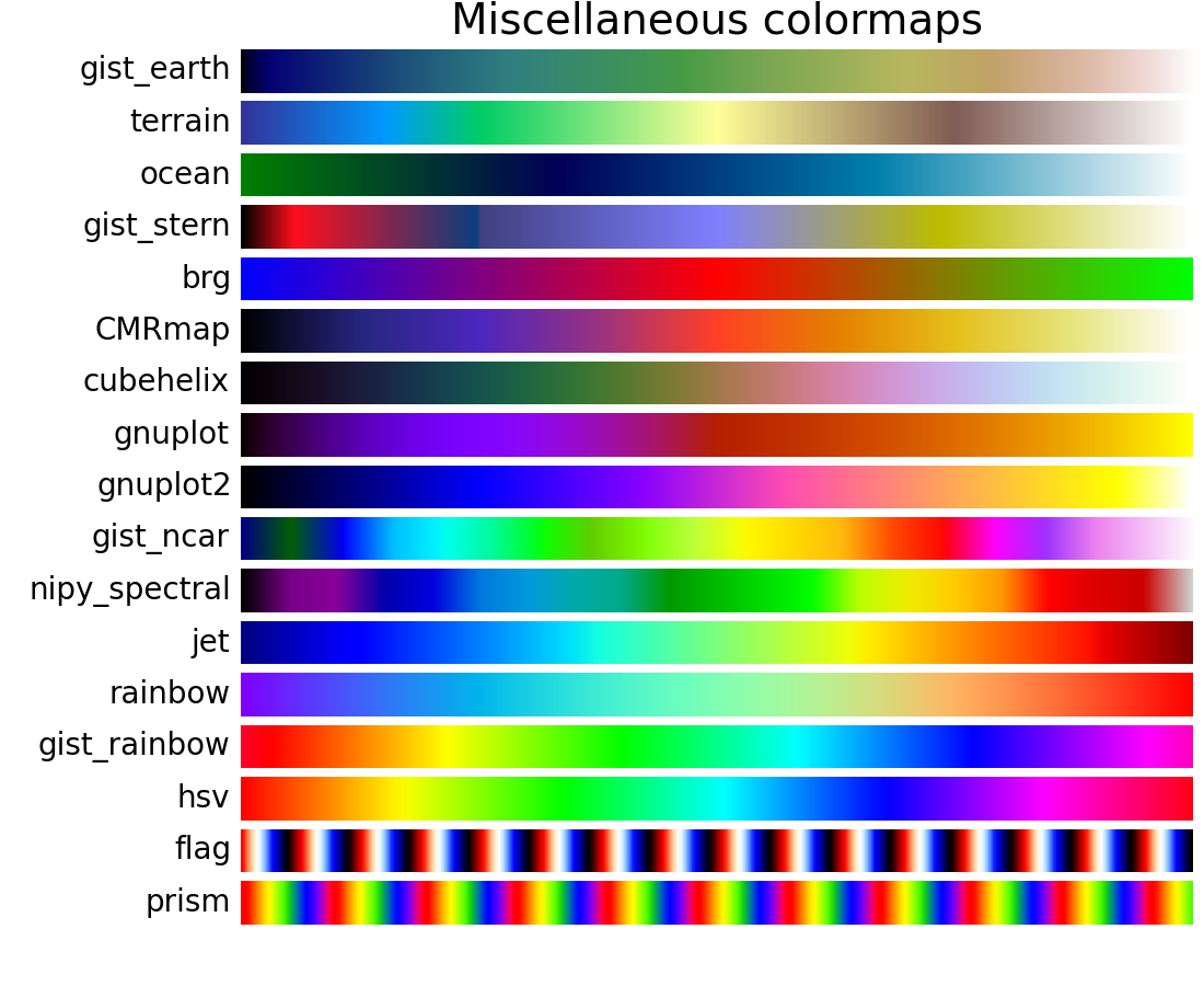 color example code colormaps reference.py — Matplotlib 1 ...