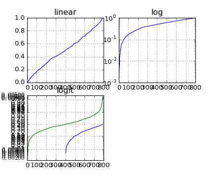 ../_images/pyplot_scales.png