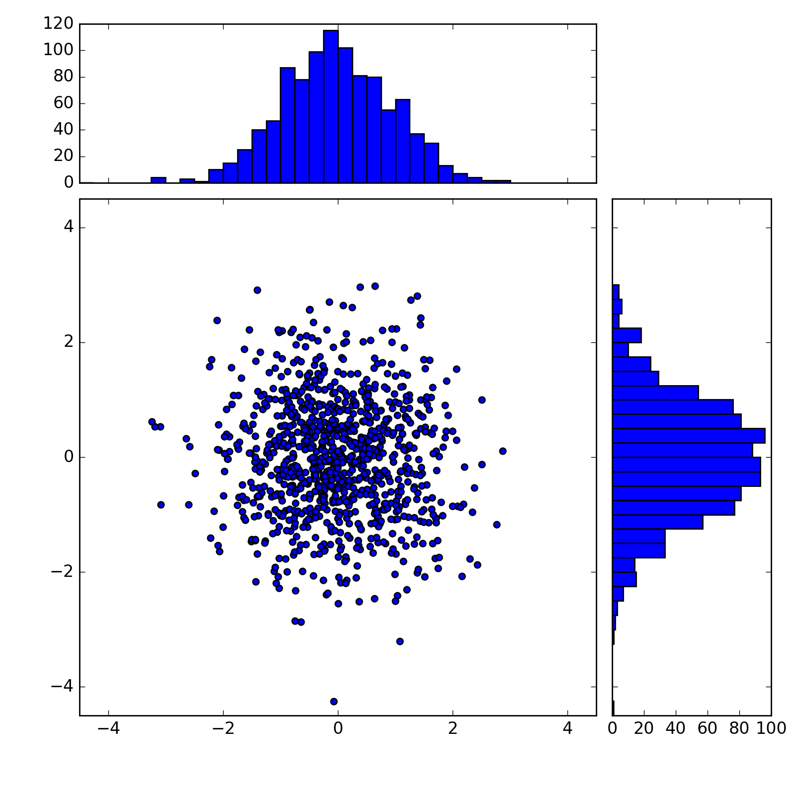 Python Plotly How To Plot Histogram In Root Style Showing Only The