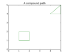 compound_path