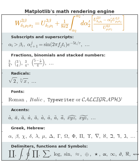 ../../_images/mathtext_examples_01_00.png