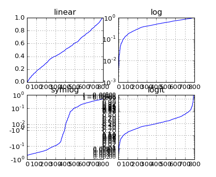 ../_images/pyplot_scales.png