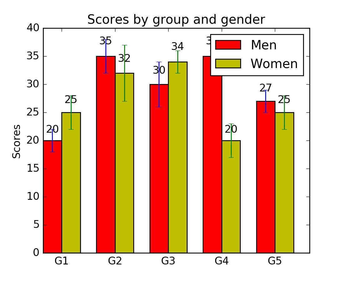 Api Example Code Barchart demo py Matplotlib 1 5 1 Documentation