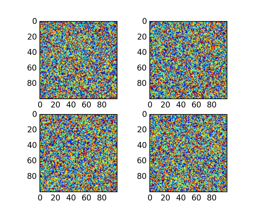 Pylab examples Example Code Subplot toolbar py Matplotlib 1 5 1 