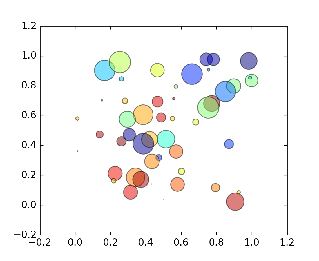 Shapes and collections Example Code Scatter demo py Matplotlib 1 5 1 