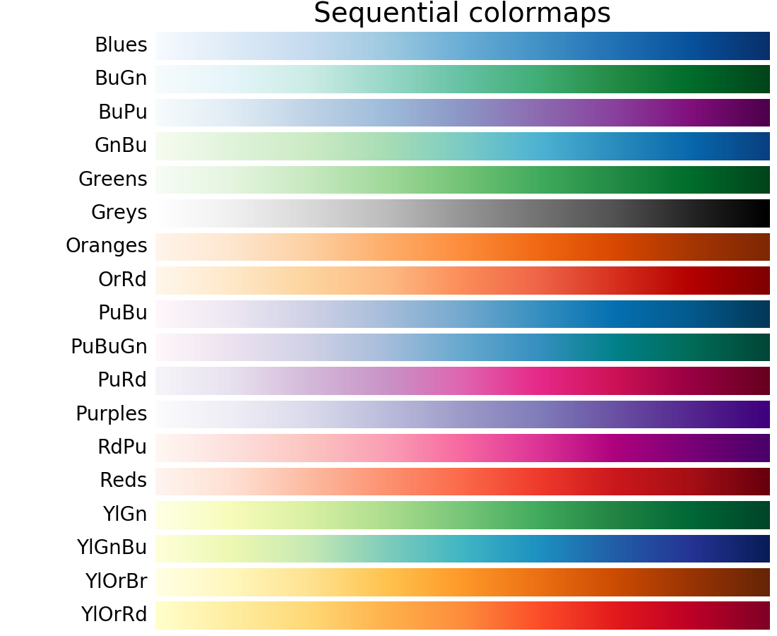 color example code colormaps reference.py — Matplotlib 1 ...