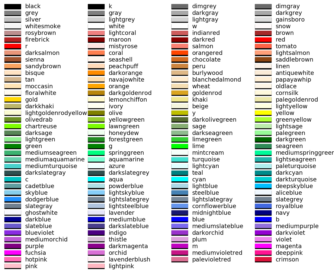 Color Example Code Named colors py Matplotlib 1 5 3 Documentation