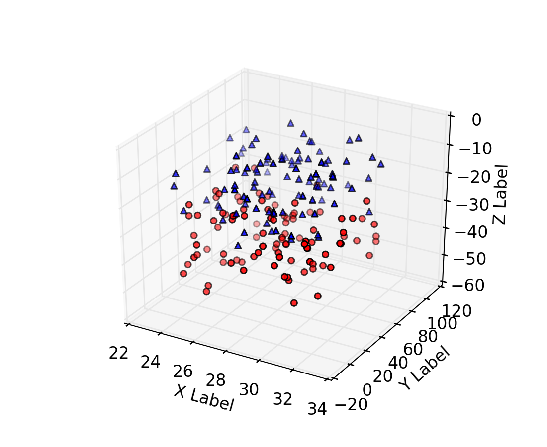 pyplot scatter with dates as x axis