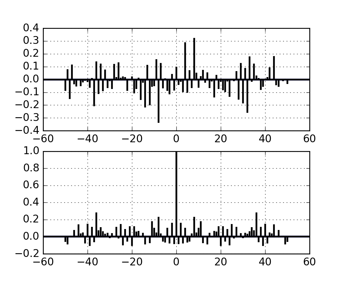 Pyplot Matplotlib 1 5 3 Documentation