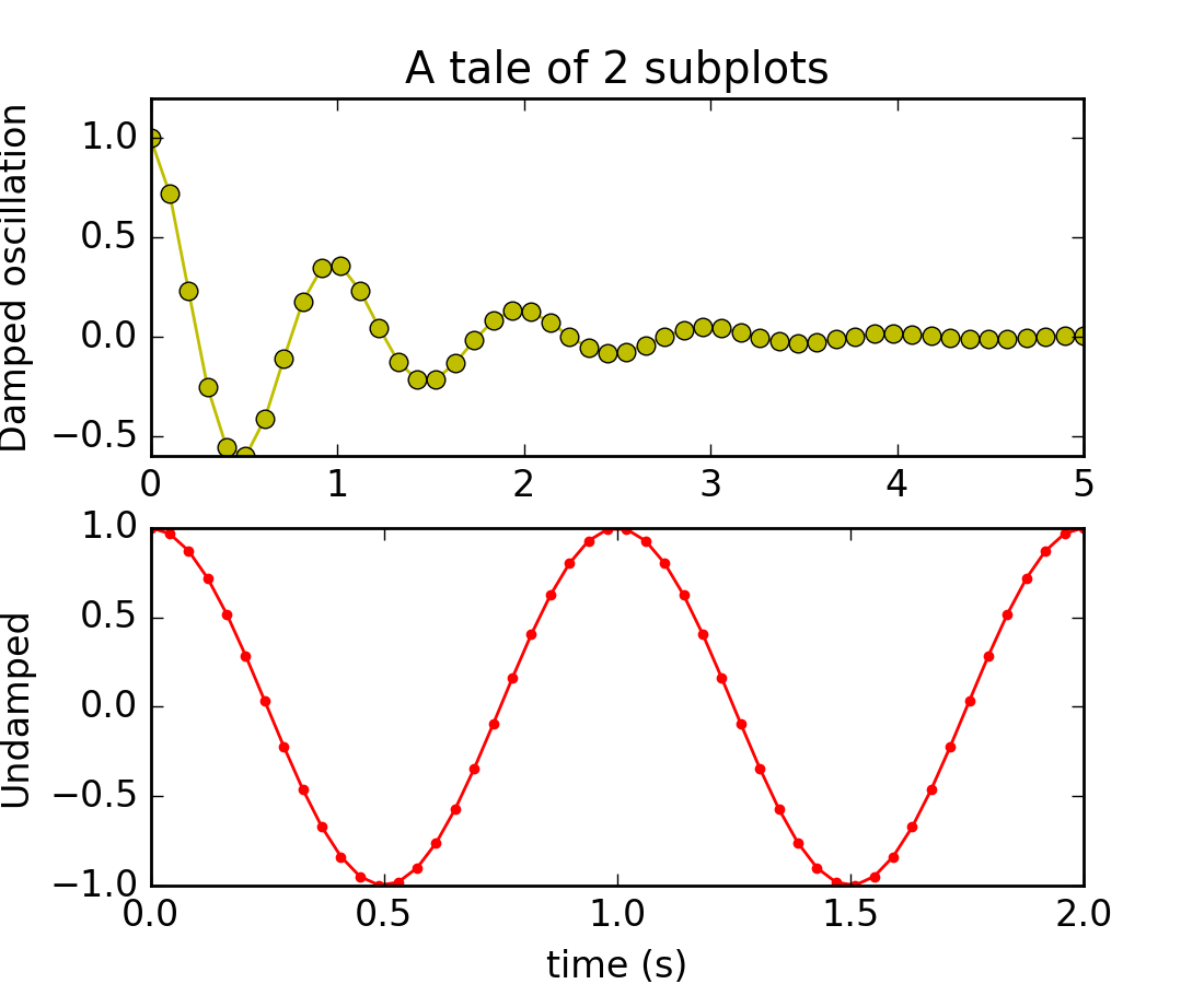 Pyplot Matplotlib 1 5 3 Documentation