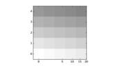 demo_curvelinear_grid2