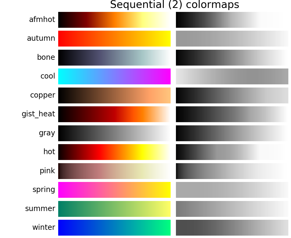 Choosing Colormaps — Matplotlib 1.5.3 documentation