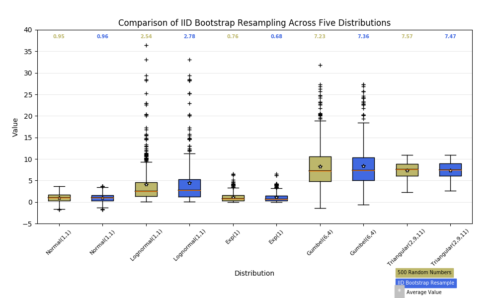 Pylab examples Example Code Boxplot demo2 py Matplotlib 2 0 0 