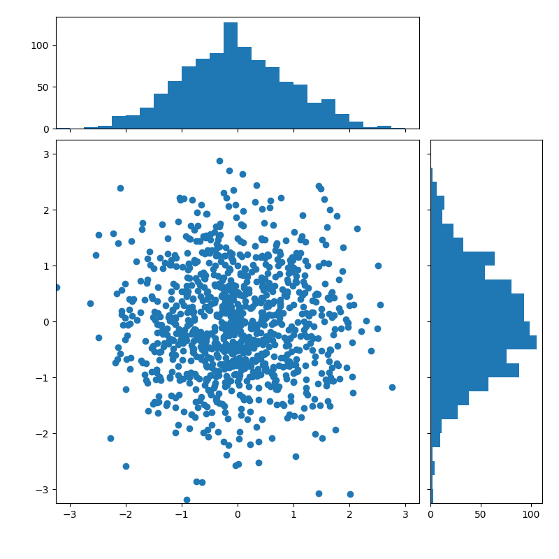 pyplot scatter axis format