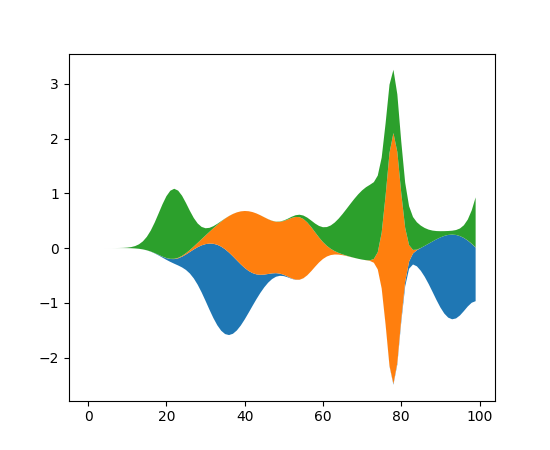../../_images/stackplot_demo21.png
