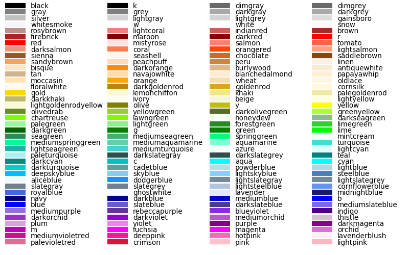 Color Example Code Named colors py Matplotlib 2 0 0 Documentation