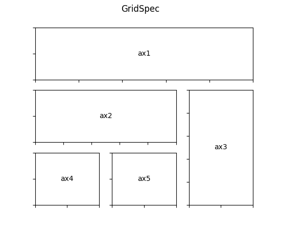 ../_images/demo_gridspec02.png