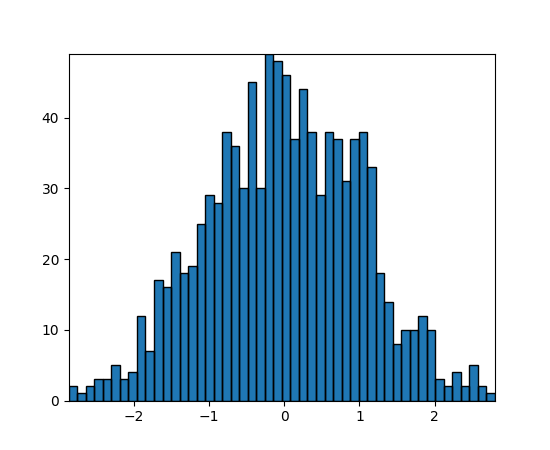 ../_images/histogram_path_demo1.png
