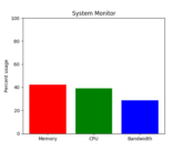 system_monitor