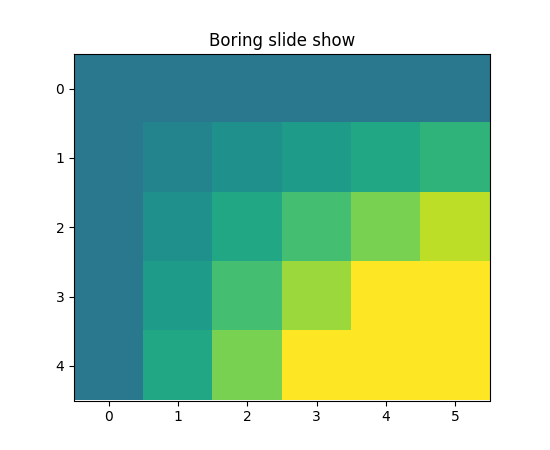 Pylab examples Example Code Animation demo py Matplotlib 2 0 2 