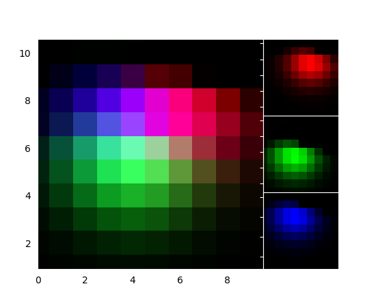 ../../_images/demo_axes_rgb_01.png